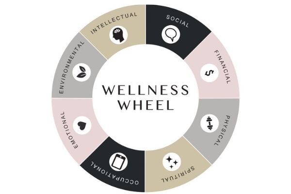 Wellness Wheel